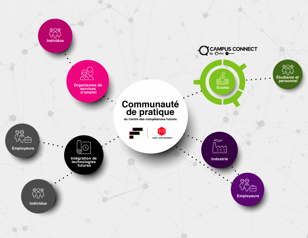 Community of Practice graphic