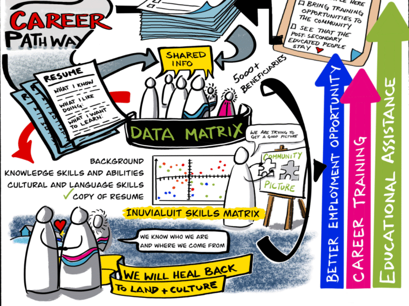 graphic depicting a matrix of skills information